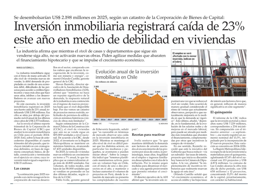 Inversión inmobiliaria registrará caída de 23% este año en medio de debilidad en viviendas