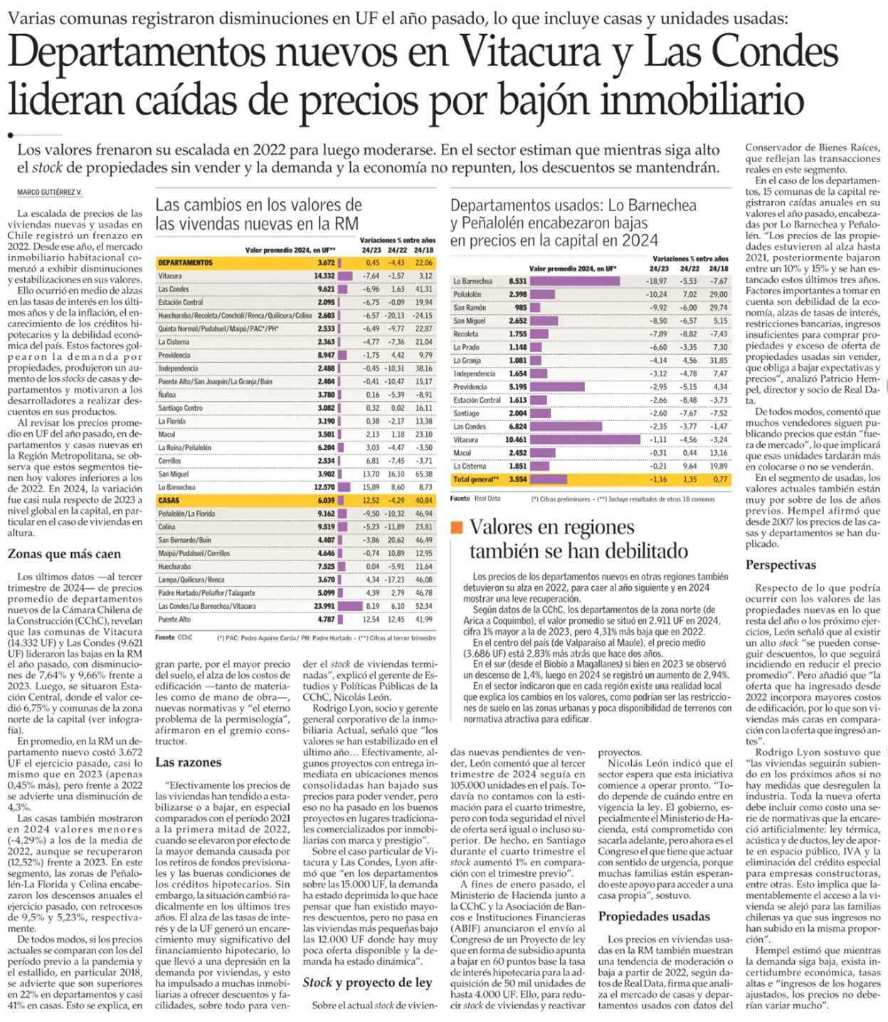 Departamentos nuevos en Vitacura y Las Condes lidera caídas de precios por bajón inmobiliario
